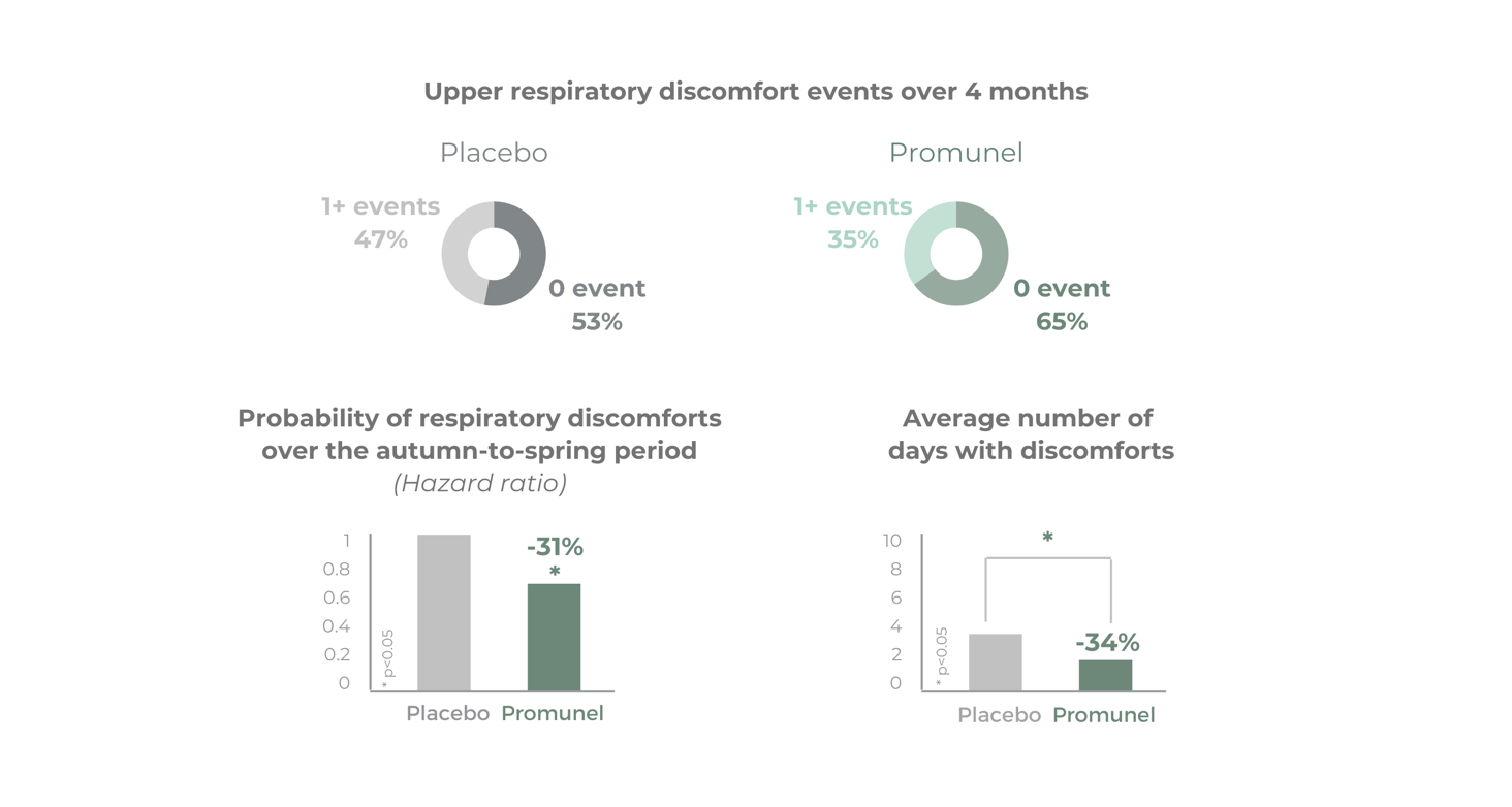 Promunel - Webinar on-demand new clinical results 2024